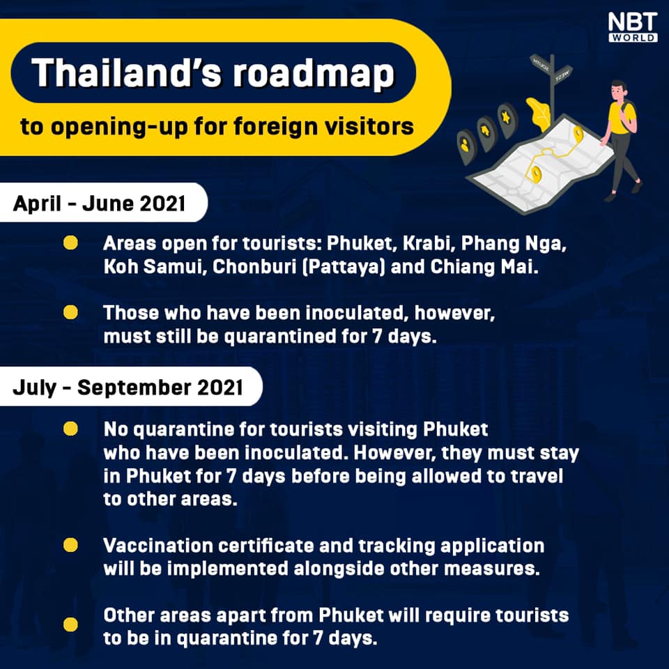thai roadmap 1.jpg