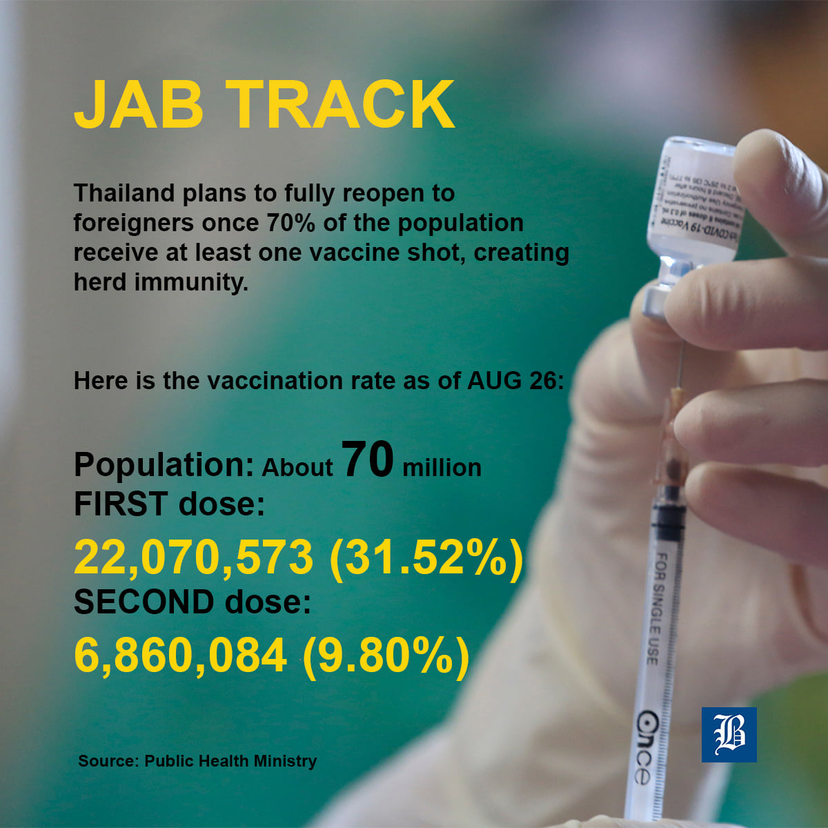 bangkok jab track.jpg