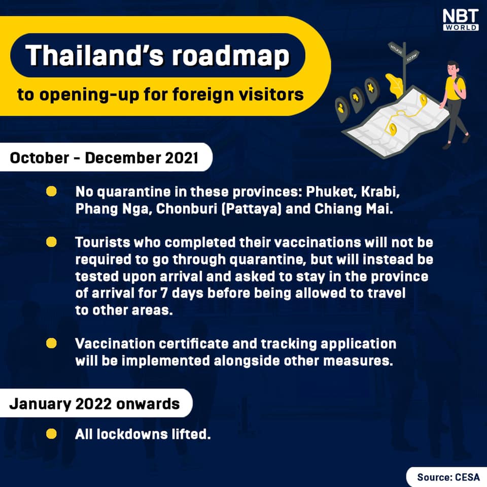 thai roadmap 2.jpg