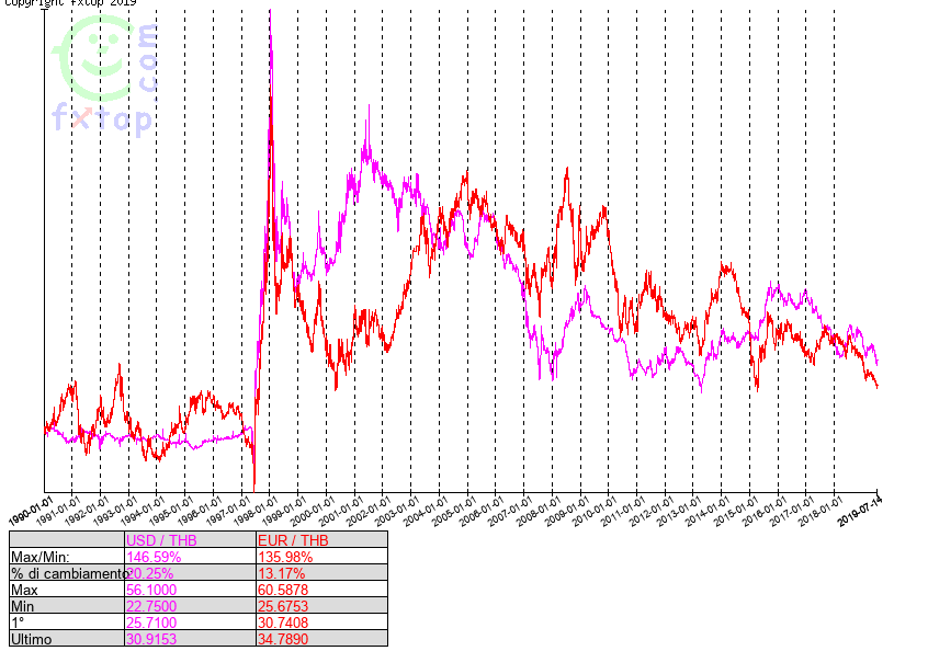 Opera Snapshot_2019-07-15_082549_fxtop.com.png