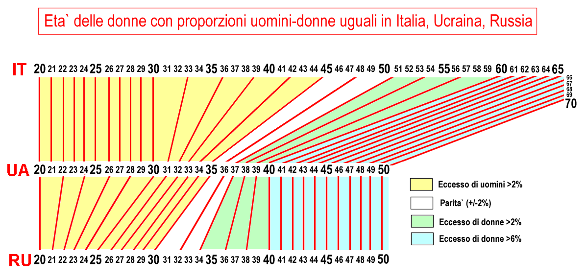 Demografia_IT-UA-RU_2.png