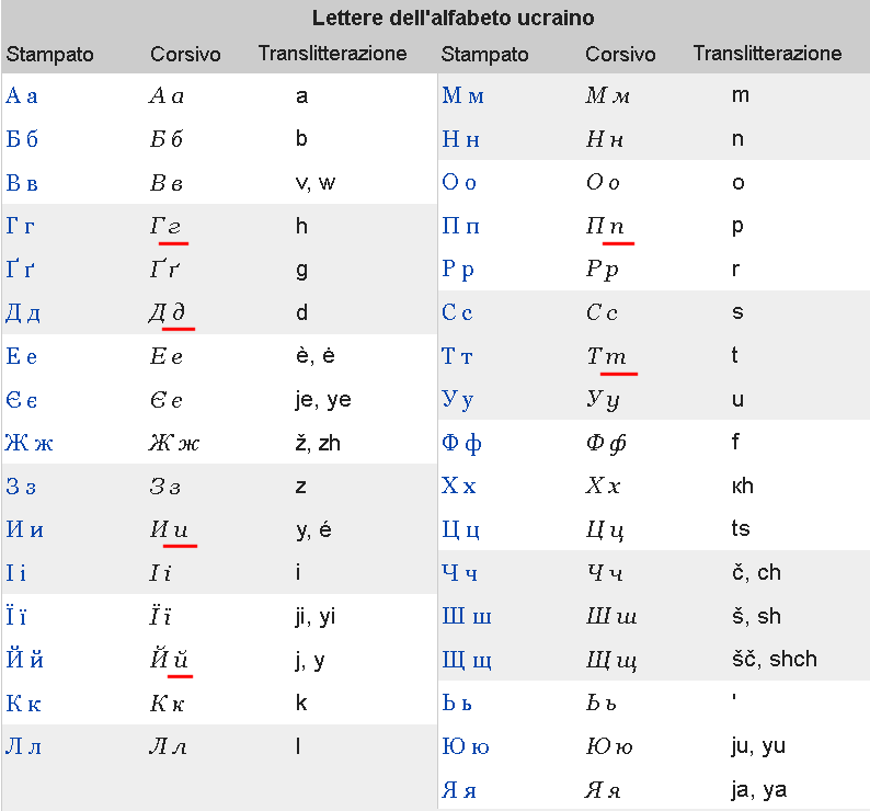 alfabeto-ucraino.png