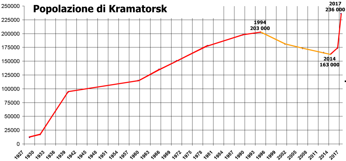 KRAMA_popolazione.png