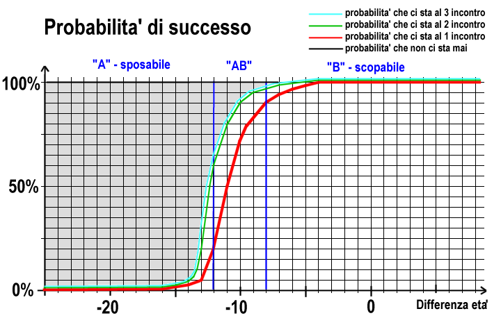 probabilita-successo.png