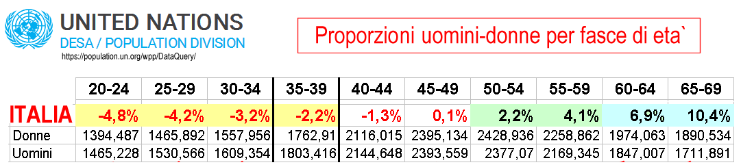 Demografia_ITALIA.png