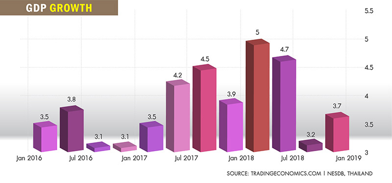 thailand-gdp-growth.jpg