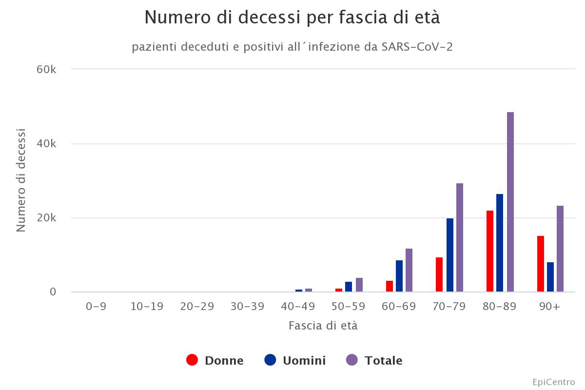 numero-di-decessi-per-fa.jpeg