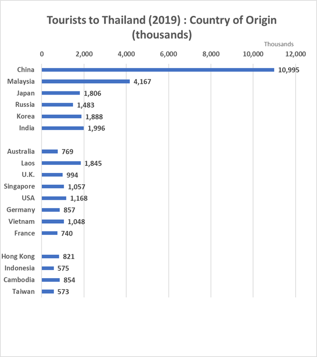 VisitorsThailand(2019).png