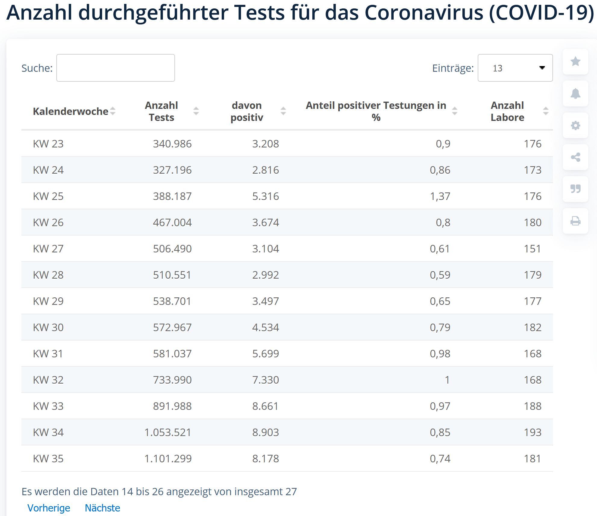 Screenshot_2020-09-04 Coronavirus - Labortests in Deutschland September 2020 Statista.png
