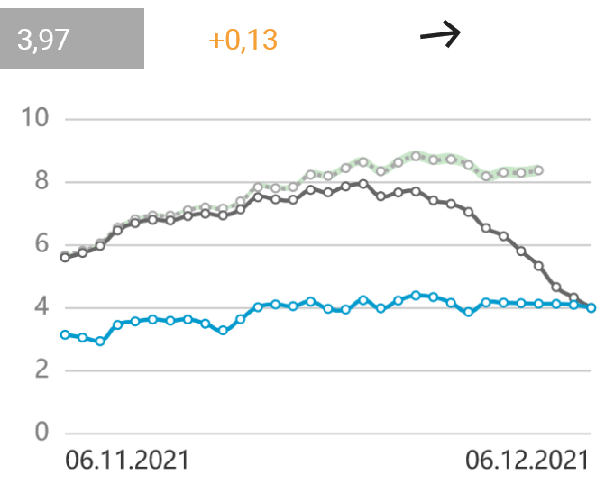Screenshot 2021-12-06 at 15-04-28 Covid-19-Trends in Deutschland im Überblick.png