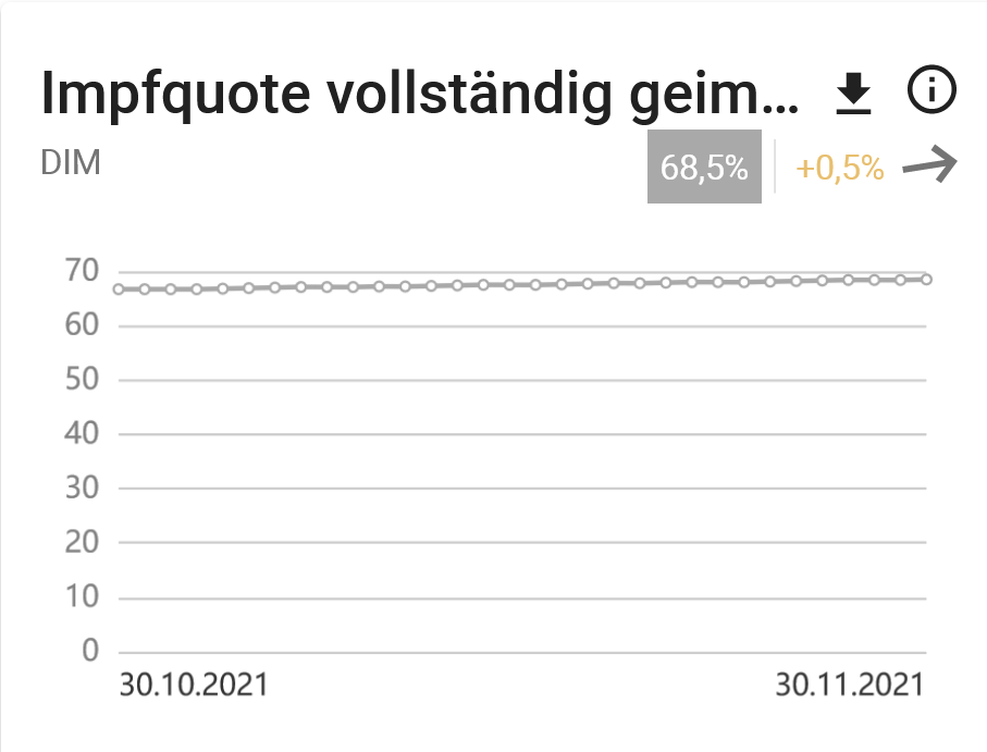 Screenshot 2021-12-02 at 10-40-31 Covid-19-Trends in Deutschland im Überblick.png