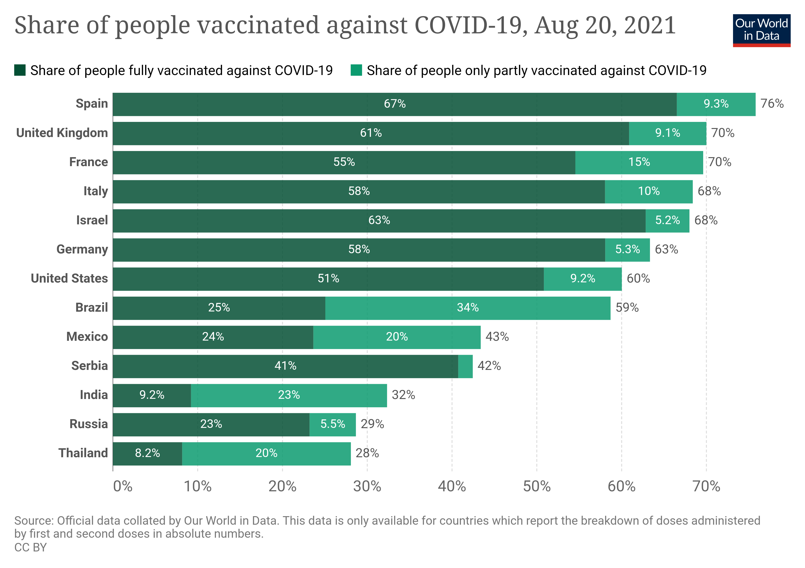 coronavirus-data-explorer (1).png